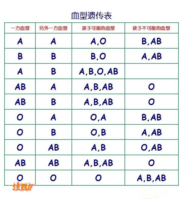 西藏哪个医院能办理DNA亲子鉴定,西藏医院做亲子鉴定基本流程